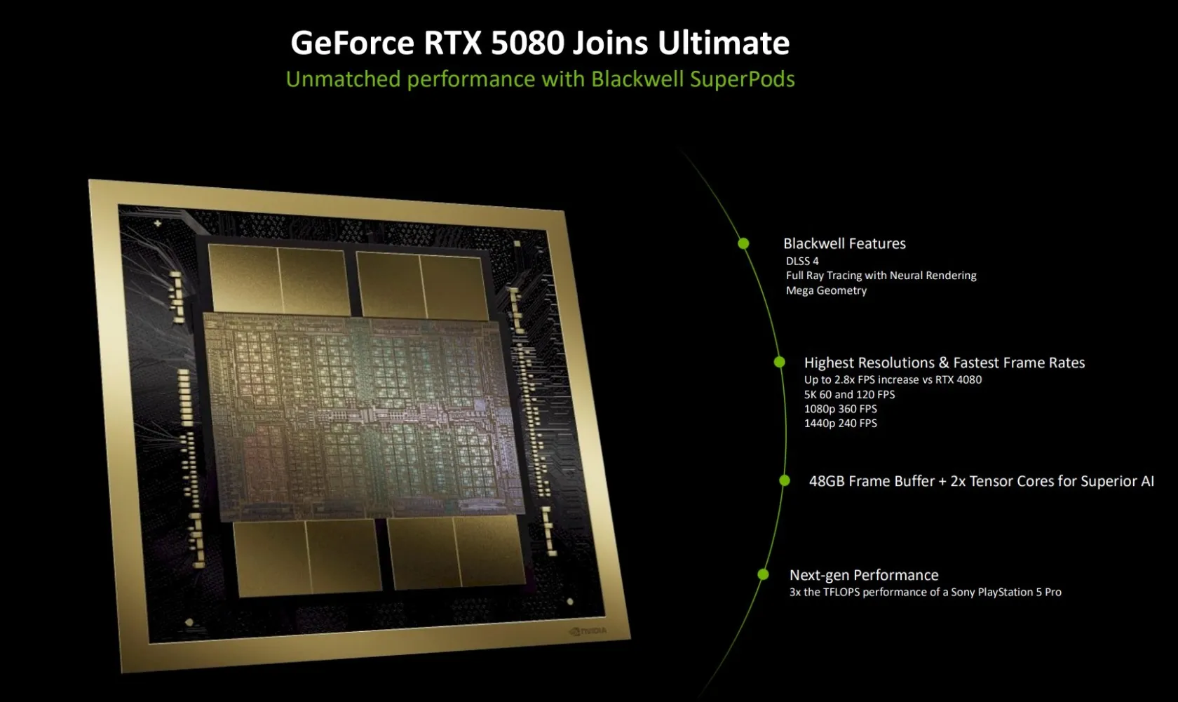 انویدیا با RTX 5080 سرویس استریم بازی را متحول کرد؛ تجربه 5K روی هر دستگاه!